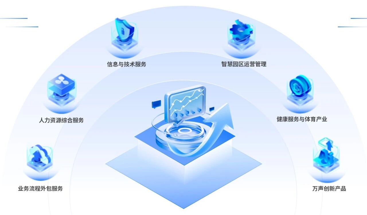 萬聲連續(xù)四年榮膺Everest Group客戶體驗(yàn)管理PEAK Matrix榜單，再度獲評(píng)亞太區(qū)“主要競爭者”